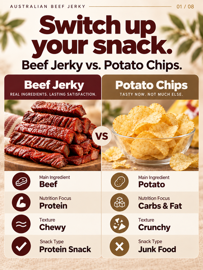 🥩 Premium Australian Beef Jerky | Whole-Cut Beef | Rich Protein | Crafted for Quality